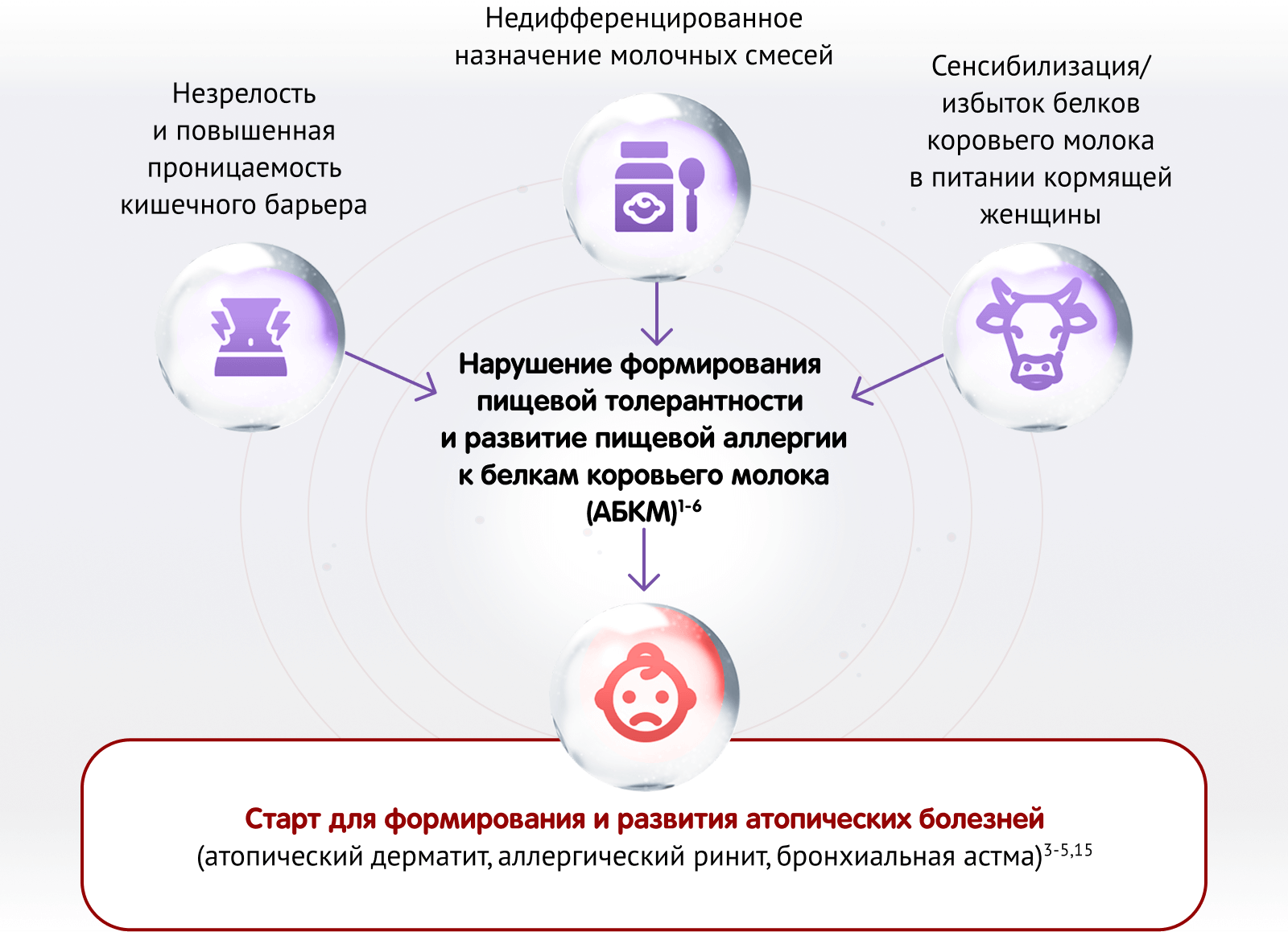 Factors scheme