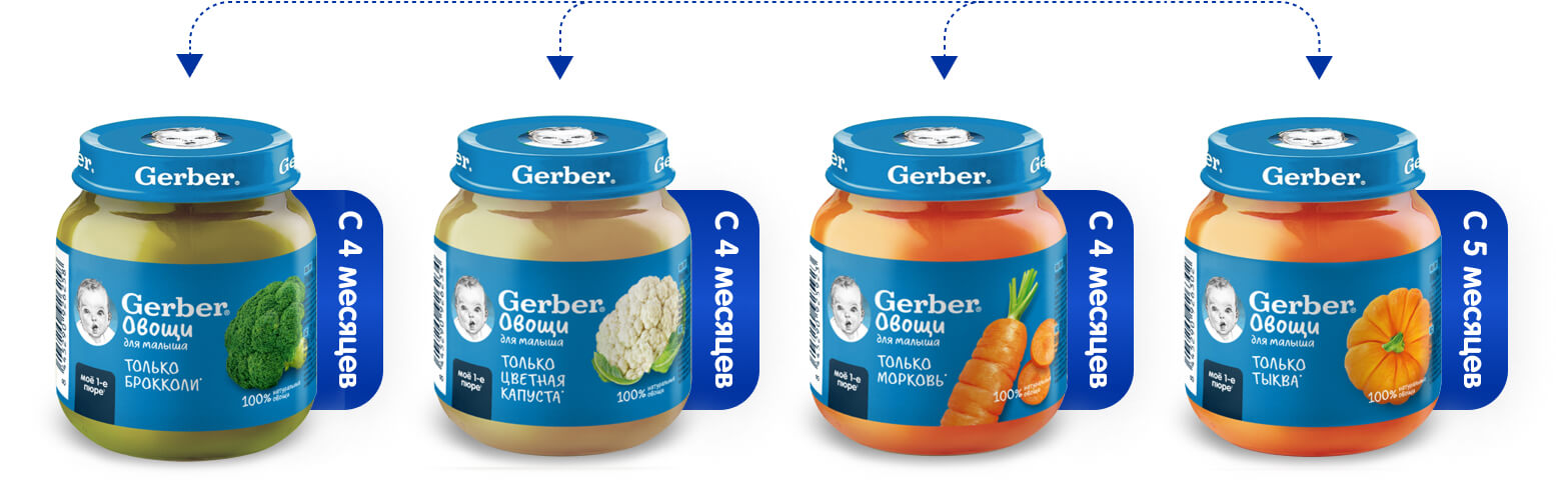 product-gerber