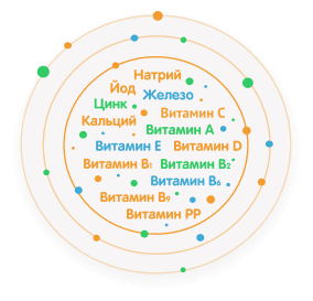 компоненты