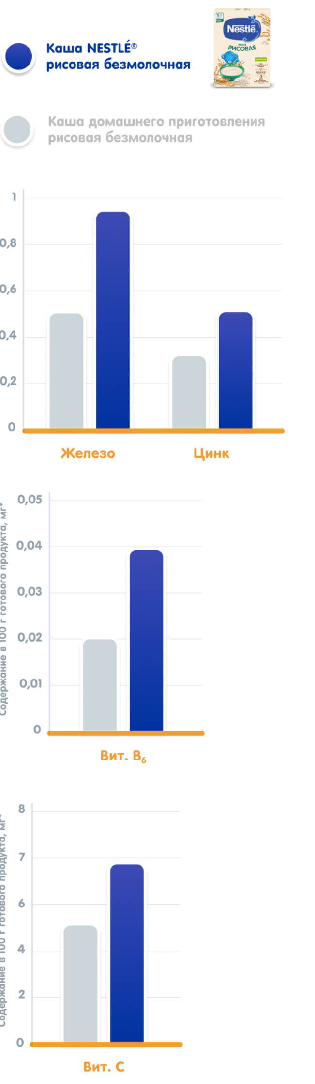 graph-mobile